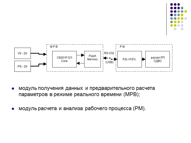 Основной идеей разделенного мониторинга СДВС является разделение системы на два функциональных модуля: модуль получения
